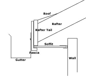 Gutter Repairs | Rochester's Gutter Repair, Gutter Cleaning and Gutter ...